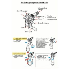 Gegendruckabfüller zum Abfüllen von Bier aus Fässern in Flaschen mit Adaptern (PVC, Vichy und Bügelflasche)