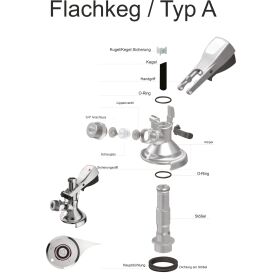 Reparaturset für Kegverschlüsse Typ A Flachkeg von Micromatic & Tof
