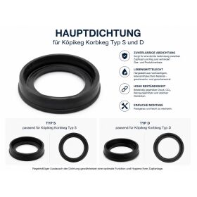 Hauptdichtung für Kegverschlüsse