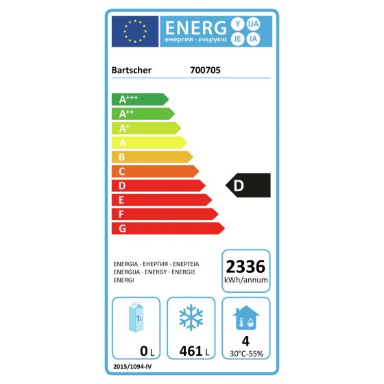 Energieeffizienzklasse