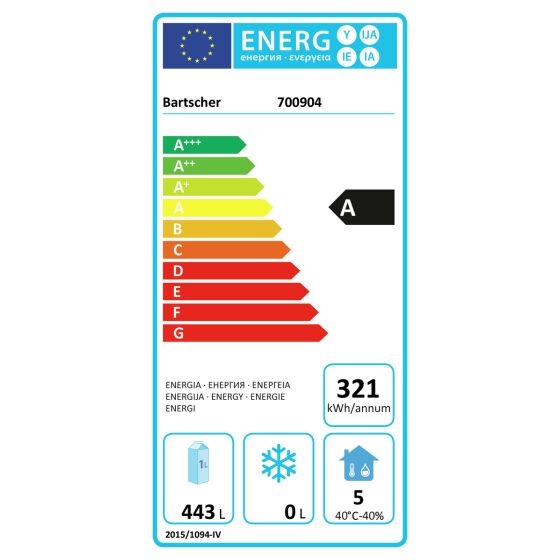 Energieeffizienzklasse