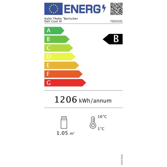Energieeffizienzklasse