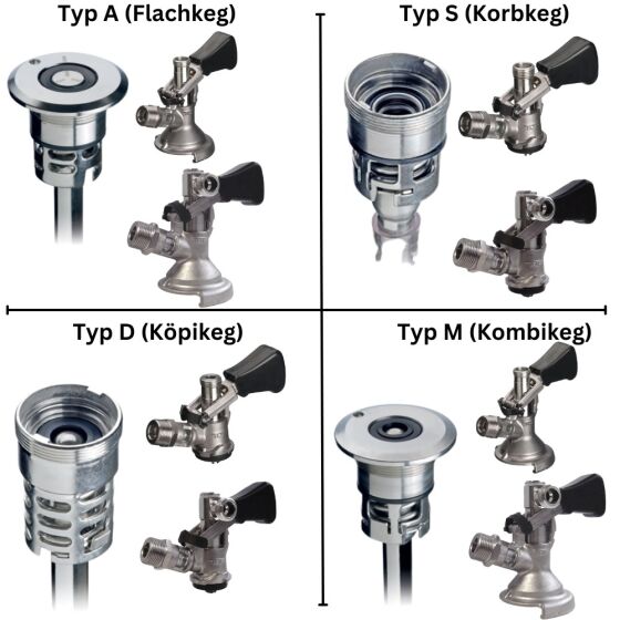 Keg Kegverschluss Zapfkopf Micromatic Korbkeg Typ S, Korb Keg