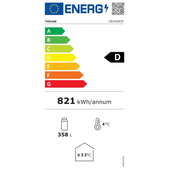 Energieeffizienzklasse