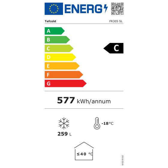 Energieeffizienzklasse