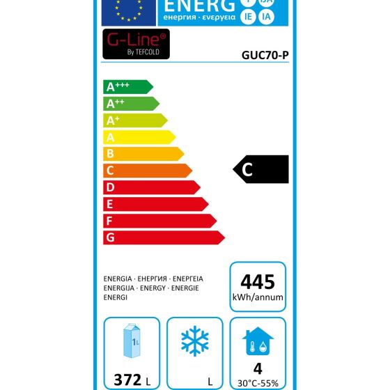 Energieeffizienzklasse