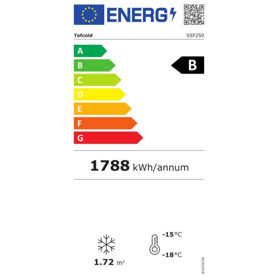 Energieeffizienzklasse