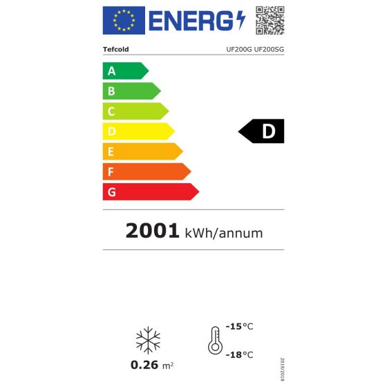 Energieeffizienzklasse