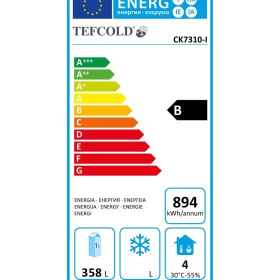 Energieeffizienzklasse