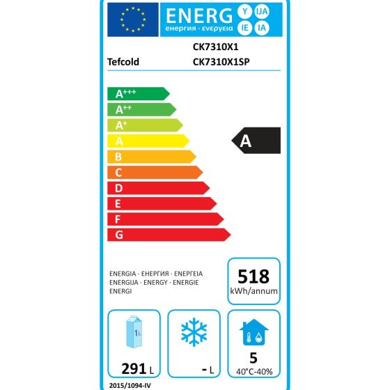 Energieeffizienzklasse