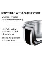 Stielkasserolle ohne Deckel, Ø 160 mm, Höhe 75 mm, 1,5 Liter