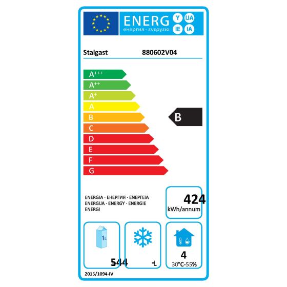 Energieeffizienzklasse
