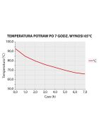 Thermal container made of stainless steel, 15 liters, with drain cock