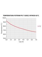 Thermal container made of stainless steel, Basic Line, 15 liters