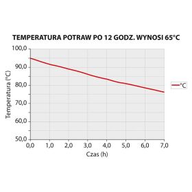 Thermobox PREMIUM  für 1x GN 1/1 (230mm)