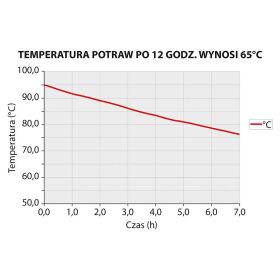 Thermobox PREMIUM  für 1x GN 1/1 (200mm)