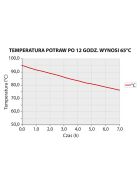 Thermobox PREMIUM  für 1x GN 1/1 (200mm)
