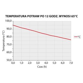 Thermobox PREMIUM  für 1x GN 1/1 (250mm)
