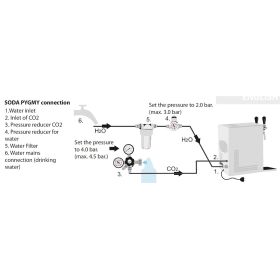 Dispensing system for mineral water 2ltg Soda Pygmy